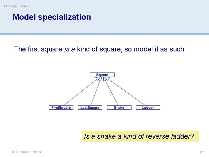 OO Design Principles Model specialization The first square is a kind of square, so