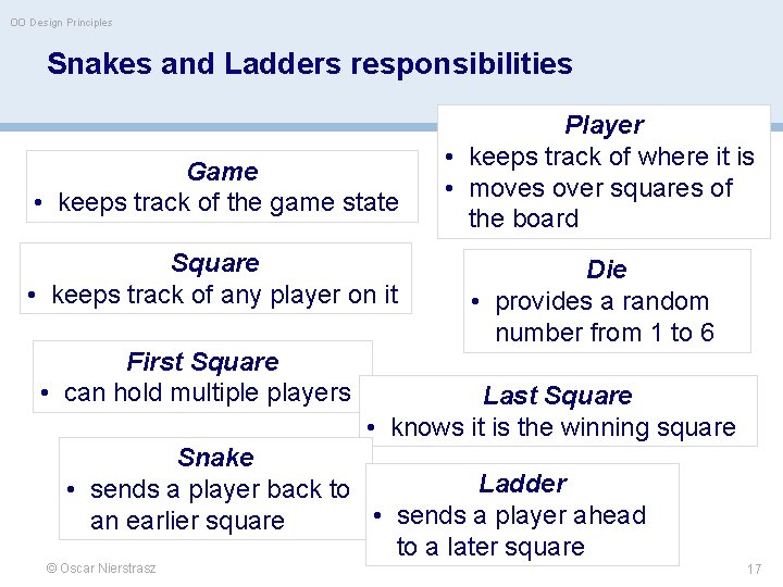 OO Design Principles Snakes and Ladders responsibilities Game • keeps track of the game