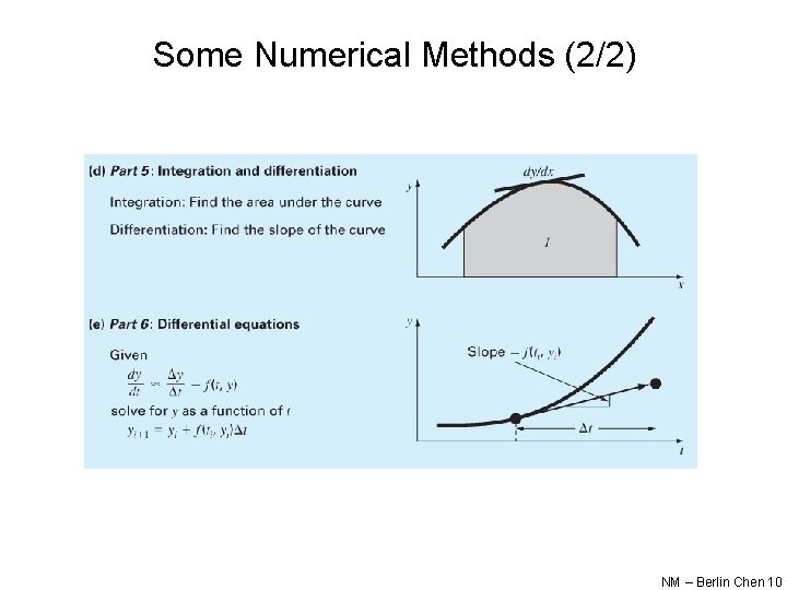 Some Numerical Methods (2/2) NM – Berlin Chen 10 