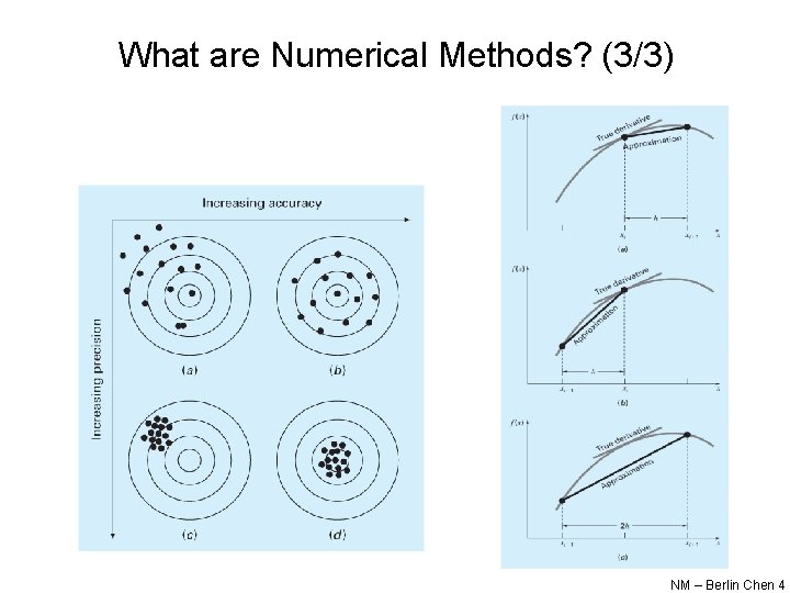 What are Numerical Methods? (3/3) NM – Berlin Chen 4 