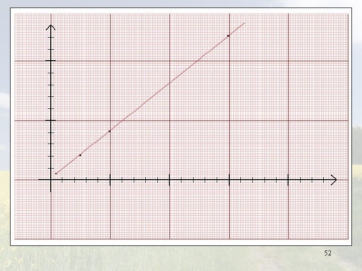 E 1, 0 0, 5 0, 2 1, 0 2, 0 3, 0 4,