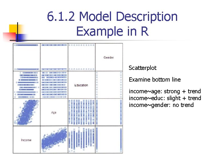 6. 1. 2 Model Description Example in R Scatterplot Examine bottom line income~age: strong