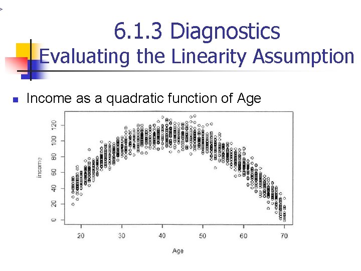 > 6. 1. 3 Diagnostics Evaluating the Linearity Assumption n Income as a quadratic