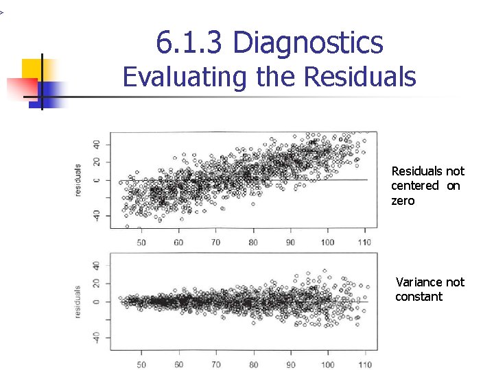 > 6. 1. 3 Diagnostics Evaluating the Residuals not centered on zero Variance not