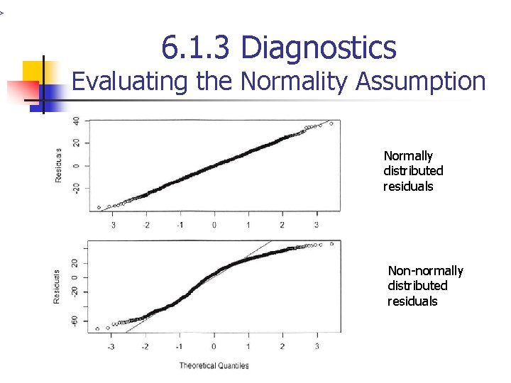 > 6. 1. 3 Diagnostics Evaluating the Normality Assumption Normally distributed residuals Non-normally distributed