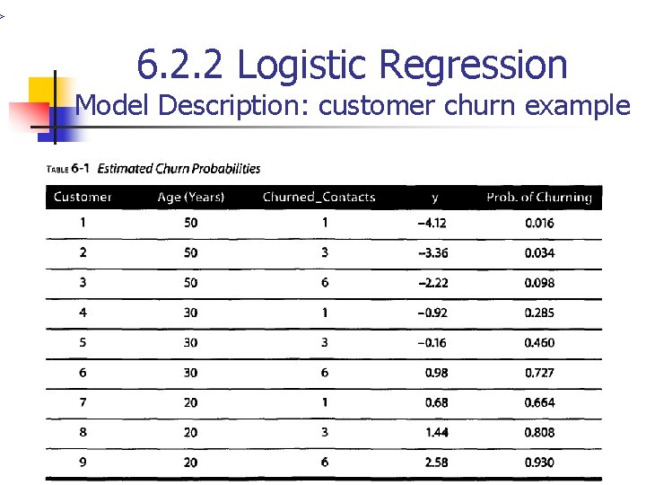 > 6. 2. 2 Logistic Regression Model Description: customer churn example 