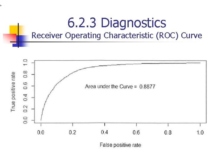 > 6. 2. 3 Diagnostics Receiver Operating Characteristic (ROC) Curve 