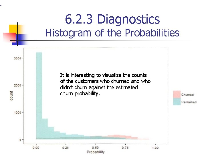 > 6. 2. 3 Diagnostics Histogram of the Probabilities It is interesting to visualize