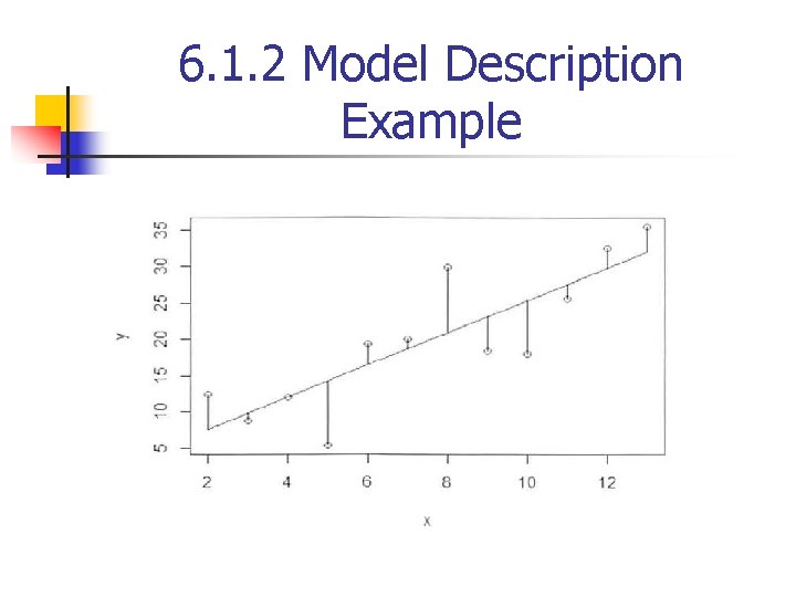 6. 1. 2 Model Description Example 