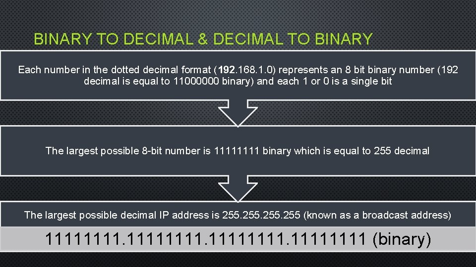 BINARY TO DECIMAL & DECIMAL TO BINARY Each number in the dotted decimal format