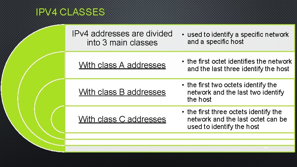 IPV 4 CLASSES IPv 4 addresses are divided into 3 main classes • used