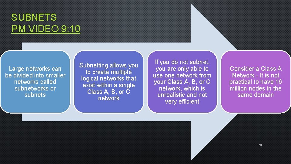 SUBNETS PM VIDEO 9: 10 Large networks can be divided into smaller networks called
