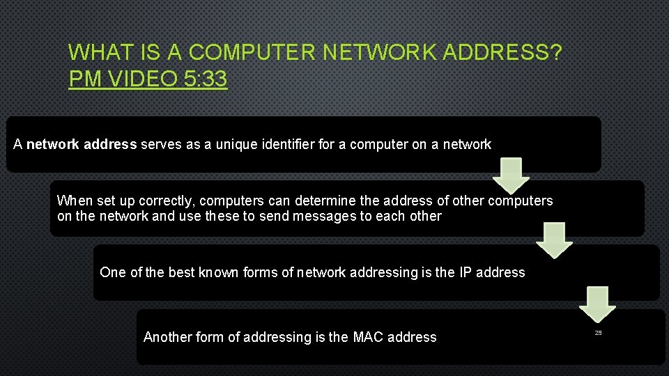 WHAT IS A COMPUTER NETWORK ADDRESS? PM VIDEO 5: 33 A network address serves
