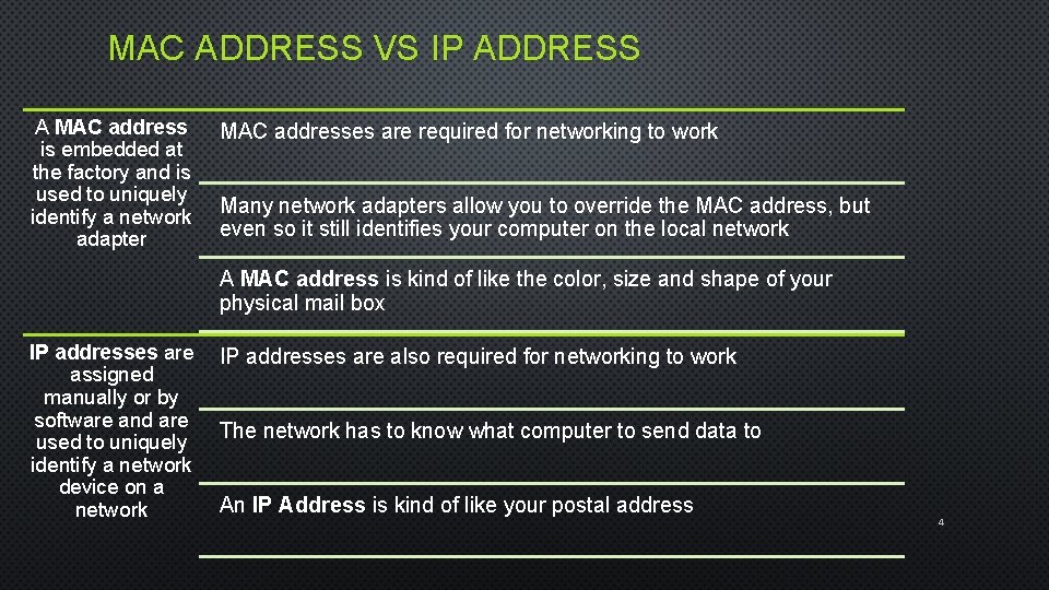 MAC ADDRESS VS IP ADDRESS A MAC address is embedded at the factory and