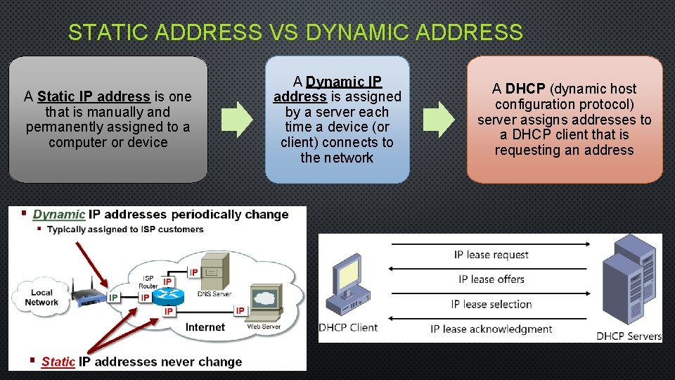 STATIC ADDRESS VS DYNAMIC ADDRESS A Static IP address is one that is manually