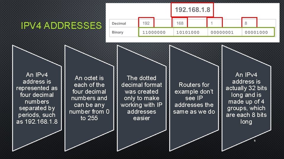 IPV 4 ADDRESSES An IPv 4 address is represented as four decimal numbers separated
