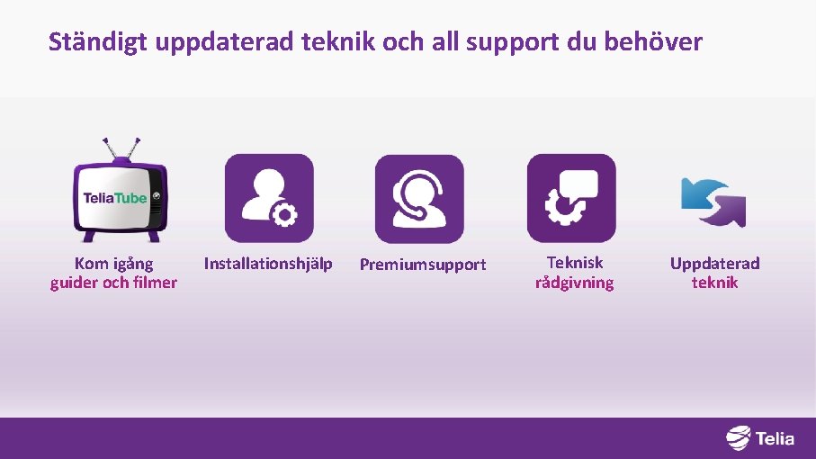 Ständigt uppdaterad teknik och all support du behöver Kom igång guider och filmer Installationshjälp