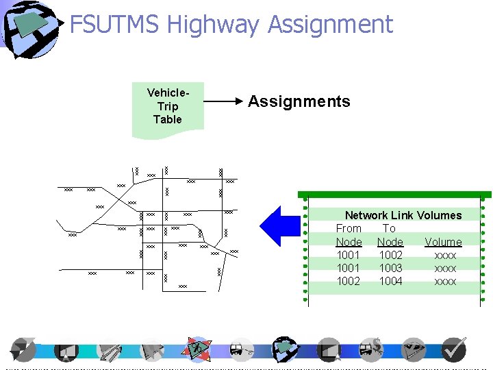 FSUTMS Highway Assignment Vehicle. Trip Table xxx xxx xxx xxx xxx xxx xxx xxx