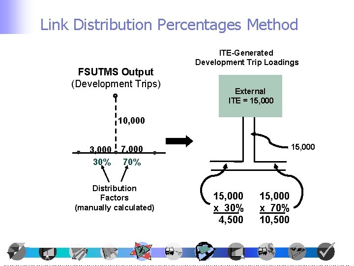 Link Distribution Percentages Method FSUTMS Output (Development Trips) ITE-Generated Development Trip Loadings External ITE Link Distribution Percentages Method FSUTMS Output (Development Trips) ITE-Generated Development Trip Loadings External ITE