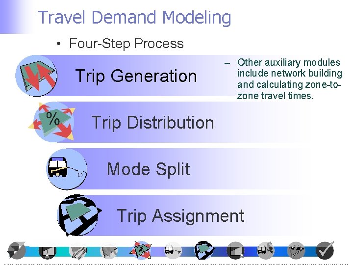 Travel Demand Modeling • Four-Step Process Trip Generation – Other auxiliary modules include network