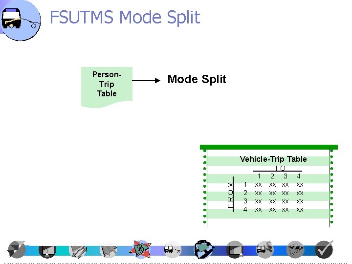 FSUTMS Mode Split Vehicle-Trip Table F R O M__ Person. Trip Table 1 2