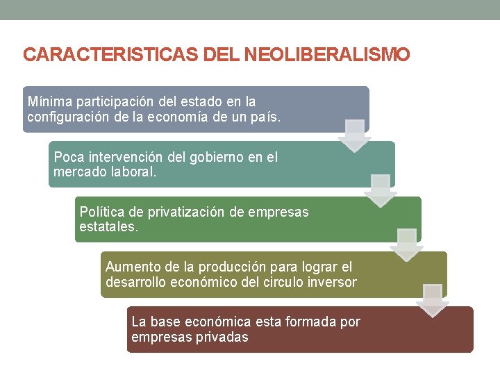 CARACTERISTICAS DEL NEOLIBERALISMO Mínima participación del estado en la configuración de la economía de