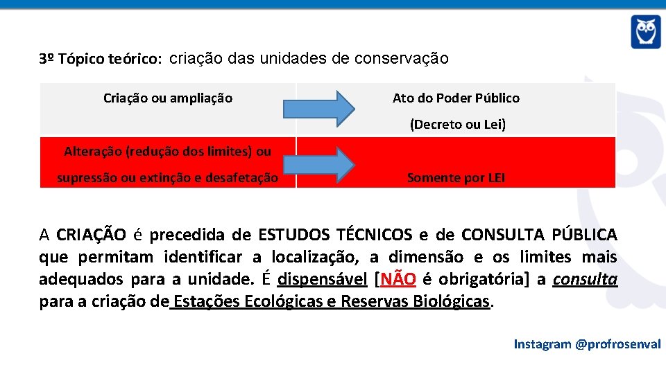 3º Tópico teórico: criação das unidades de conservação Criação ou ampliação Ato do Poder