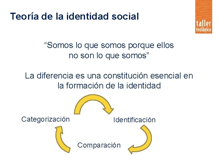 Teoría de la identidad social “Somos lo que somos porque ellos no son lo