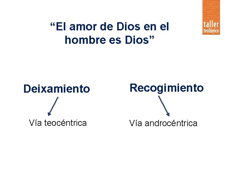 “El amor de Dios en el hombre es Dios” Deixamiento Vía teocéntrica Recogimiento Vía