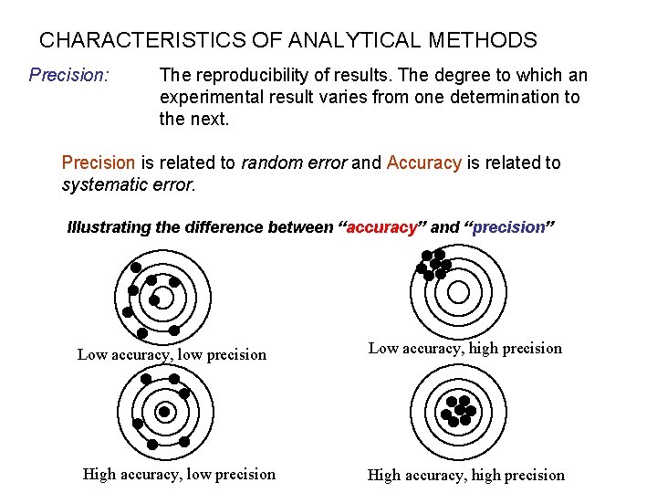 PROBLEMS IN ANALYTICAL CHEMISTRY CHEM 824 Spring 2015