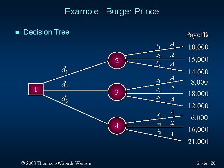 Example: Burger Prince n Decision Tree d 1 1 d 2 d 3 Payoffs