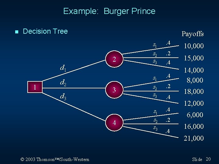 Example: Burger Prince n Decision Tree d 1 1 d 2 d 3 Payoffs Example: Burger Prince n Decision Tree d 1 1 d 2 d 3 Payoffs