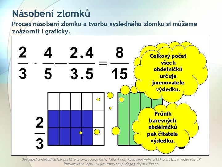 Násobení zlomků Proces násobení zlomků a tvorbu výsledného zlomku si můžeme znázornit i graficky.