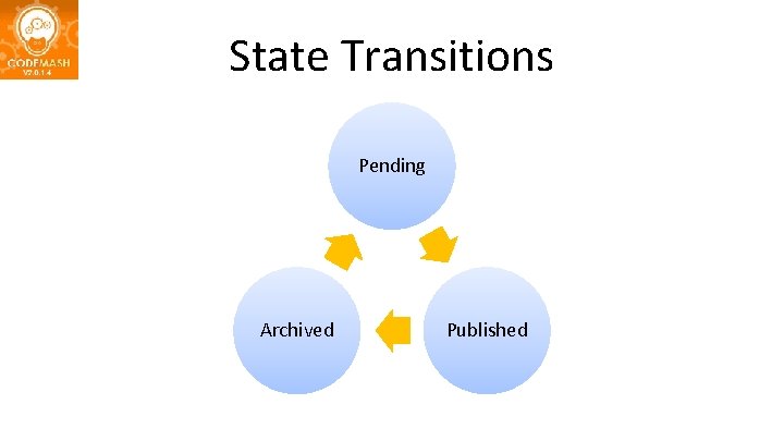 State Transitions Pending Archived Published 