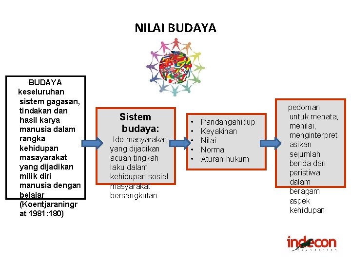 NILAI BUDAYA keseluruhan sistem gagasan, tindakan dan hasil karya manusia dalam rangka kehidupan masayarakat