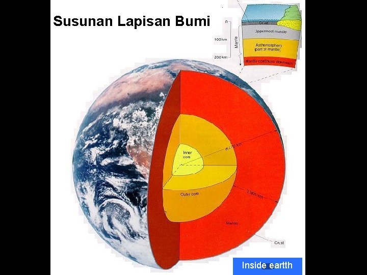 Susunan Lapisan Bumi Inside eartth 