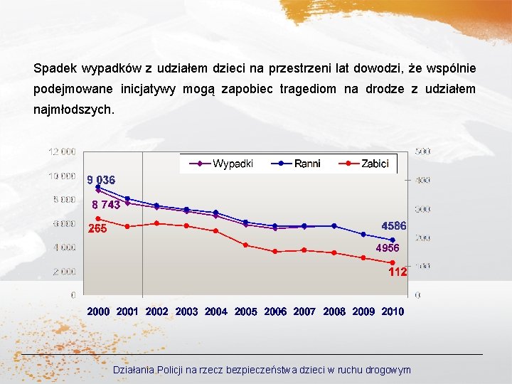 Spadek wypadków z udziałem dzieci na przestrzeni lat dowodzi, że wspólnie podejmowane inicjatywy mogą