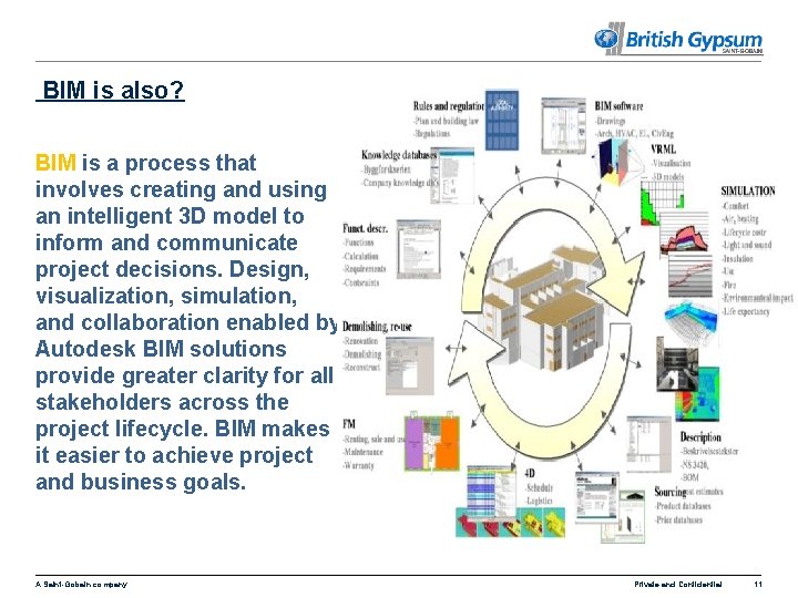 BIM is also? BIM is a process that involves creating and using an intelligent
