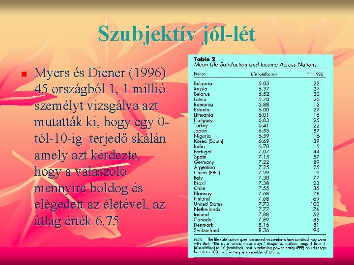 Szubjektív jól-lét n Myers és Diener (1996) 45 országból 1, 1 millió személyt vizsgálva