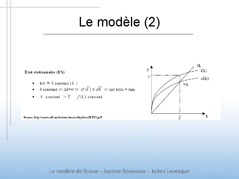 Le modèle (2) Le modèle de Solow – Justine Bouyssou – Julien Levesque 