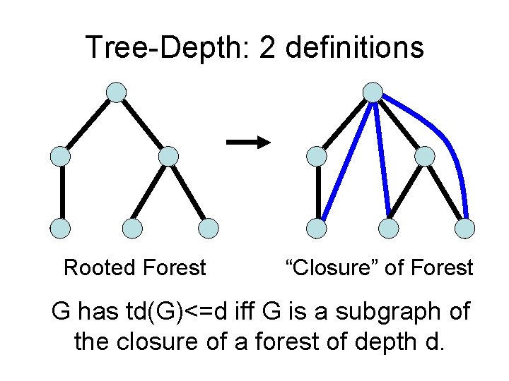 Tree-Depth: 2 definitions Rooted Forest “Closure” of Forest G has td(G)<=d iff G is