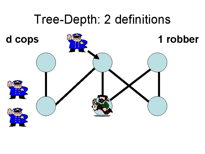 Tree-Depth: 2 definitions d cops 1 robber 