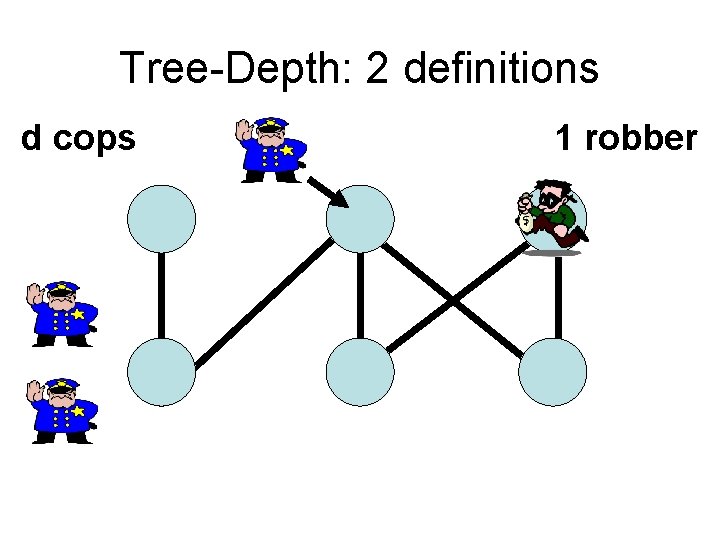 Tree-Depth: 2 definitions d cops 1 robber 