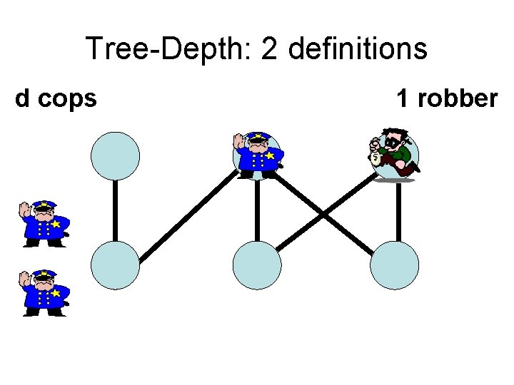 Tree-Depth: 2 definitions d cops 1 robber 