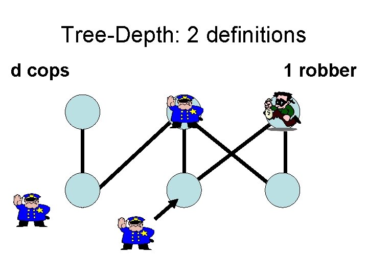 Tree-Depth: 2 definitions d cops 1 robber 