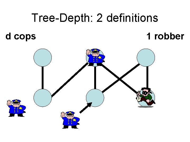 Tree-Depth: 2 definitions d cops 1 robber 