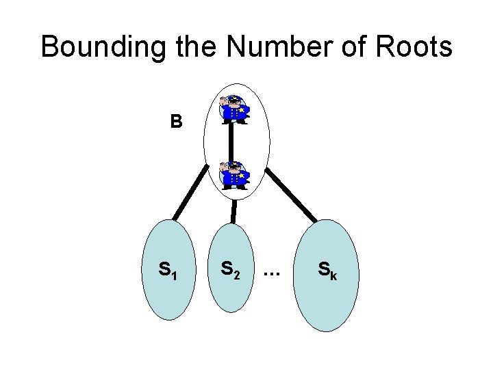Bounding the Number of Roots B S 1 S 2 … Sk 