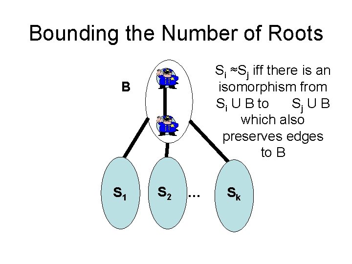 Bounding the Number of Roots Si ≈Sj iff there is an isomorphism from Si