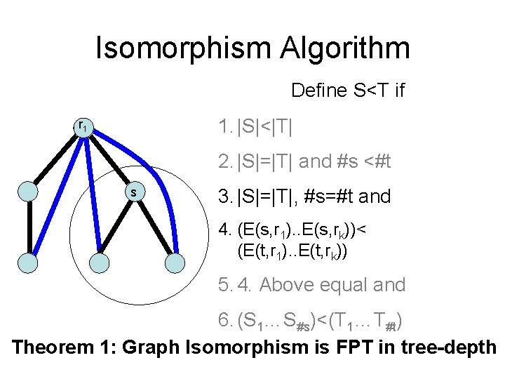 Isomorphism Algorithm Define S<T if 1. |S|<|T| r 1 2. |S|=|T| and #s <#t