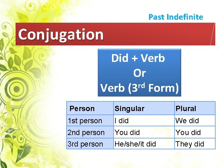 Past Indefinite Conjugation Did + Verb Or Verb (3 rd Form) Person Singular Plural